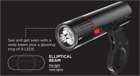 Knog PWR Trail 1000L Rechargeable Front Bike Light